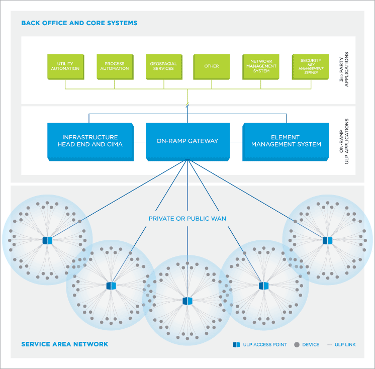 UltraLink architecture architecture lg What Can You Do With 50 bits per second