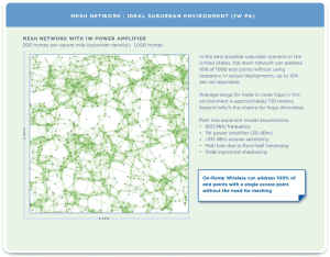 Ultra Link Processing Performance Ultra Link Processing Performance