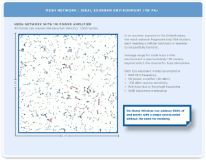 Ultra Link Processing Performance Ultra Link Processing Performance