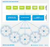 Ultra Link Processing System Architecture Ultra Link Processing System Architecture