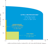 On Ramp Wireless Coverage Capacity Chart On Ramp Wireless Coverage Capacity Chart