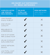 Ultra Link Processing vs Mesh Networks Ultra Link Processing vs Mesh Networks